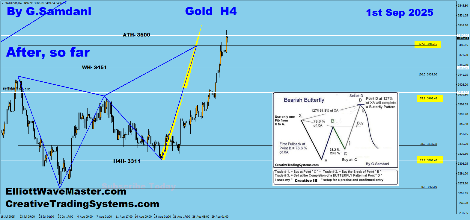 Gold H4 Chart Trade Setup result. 09-01-25 .
https://creativetradingsystems.com/