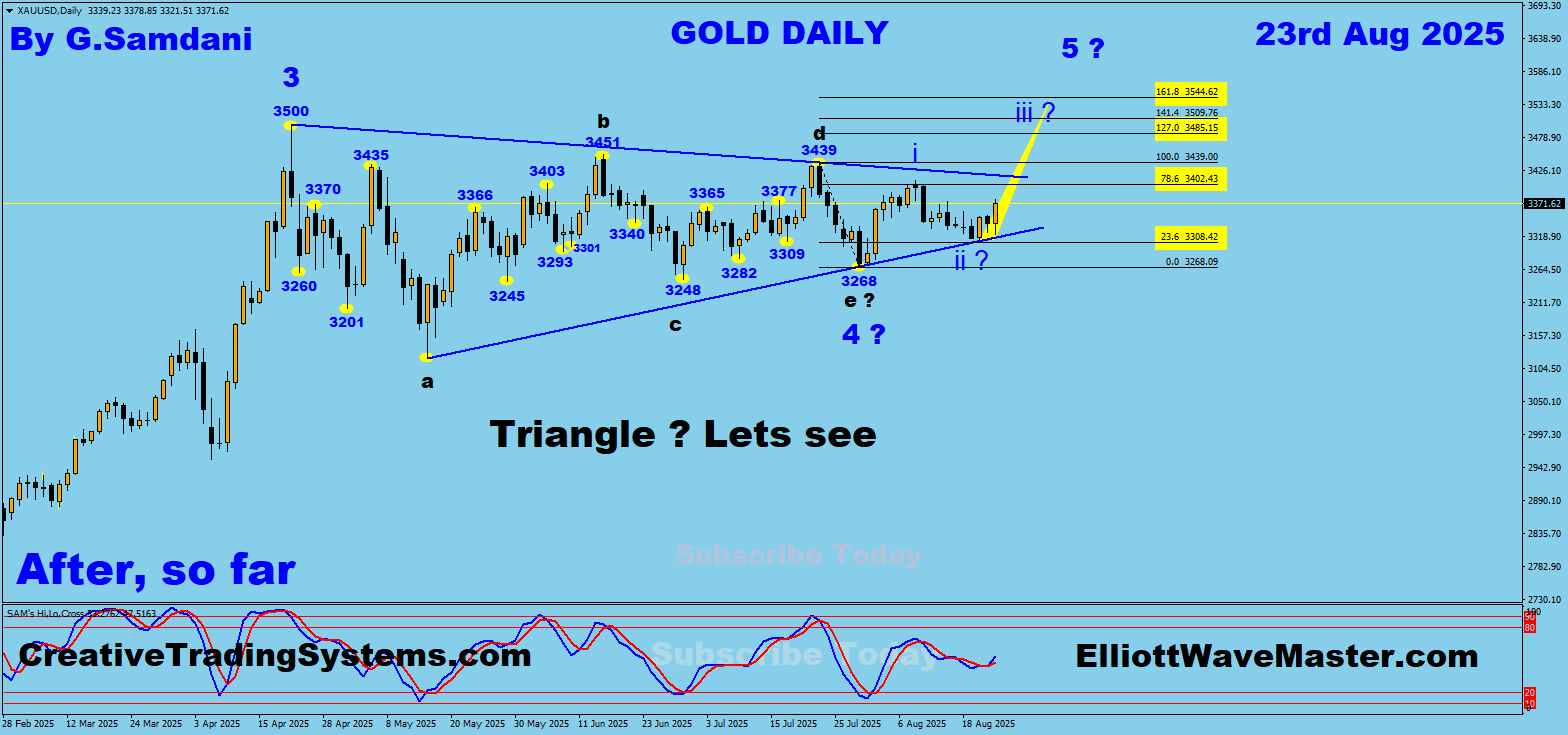 Gold daily Chart Trade Setup result so far. 08-23-25 .
https://creativetradingsystems.com/