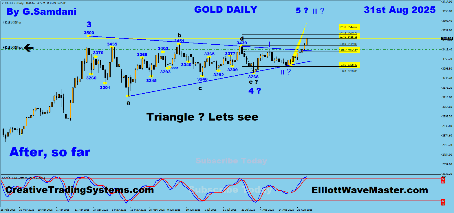 Gold daily Chart Trade Setup result so far. 08-31-25 .
https://creativetradingsystems.com/