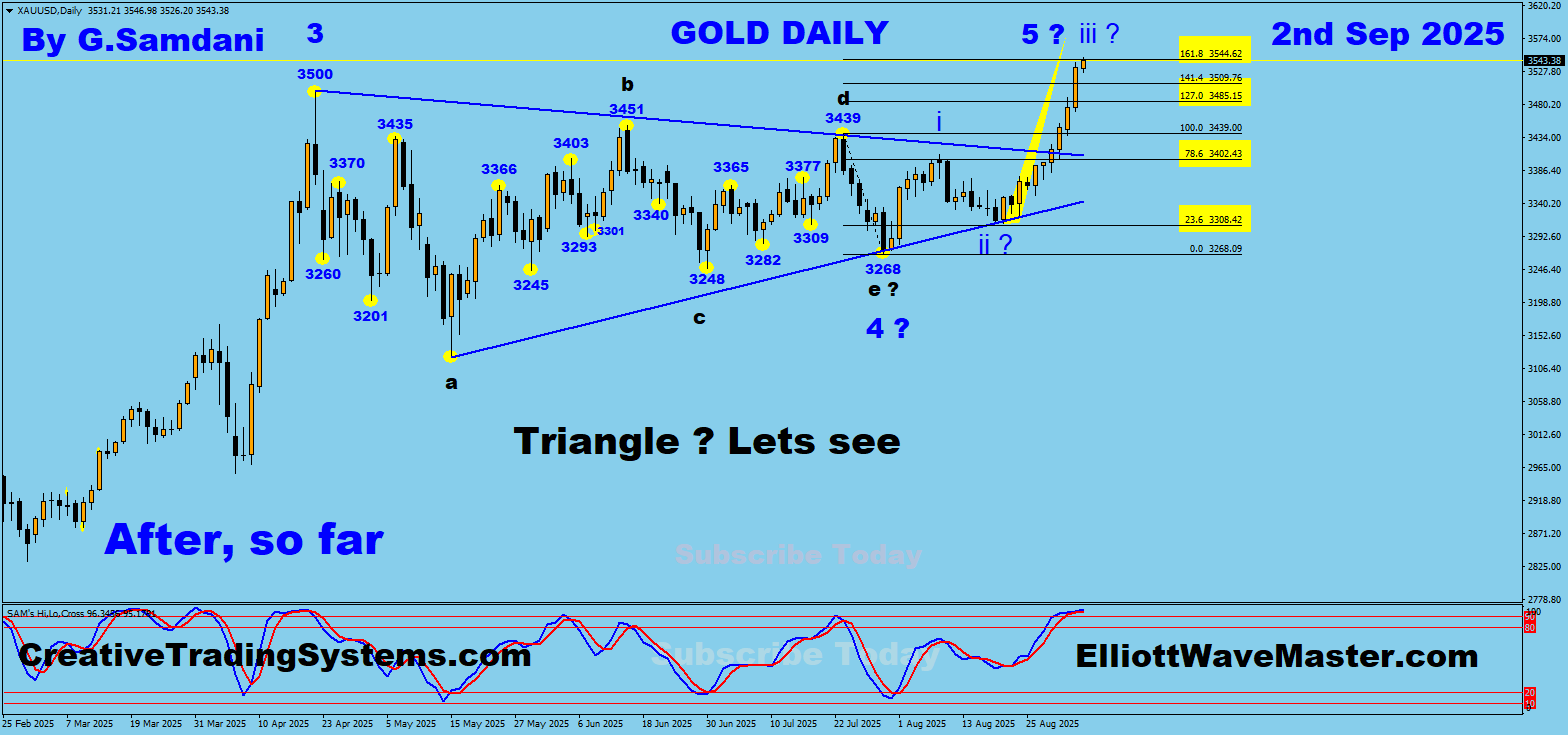 Gold daily Chart Trade Setup result 09-02-25 .
https://creativetradingsystems.com/