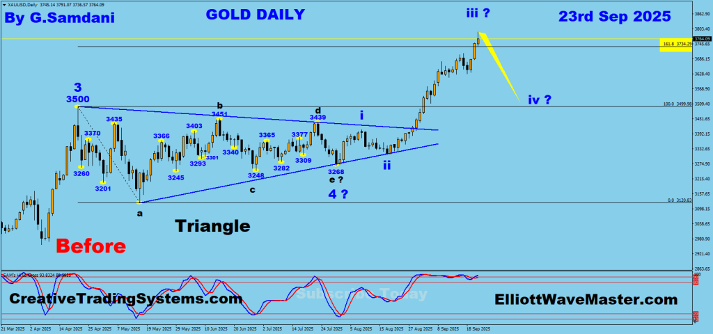 GOLD daily Chart Trade Setup. 09-23-25 .
https://creativetradingsystems.com/