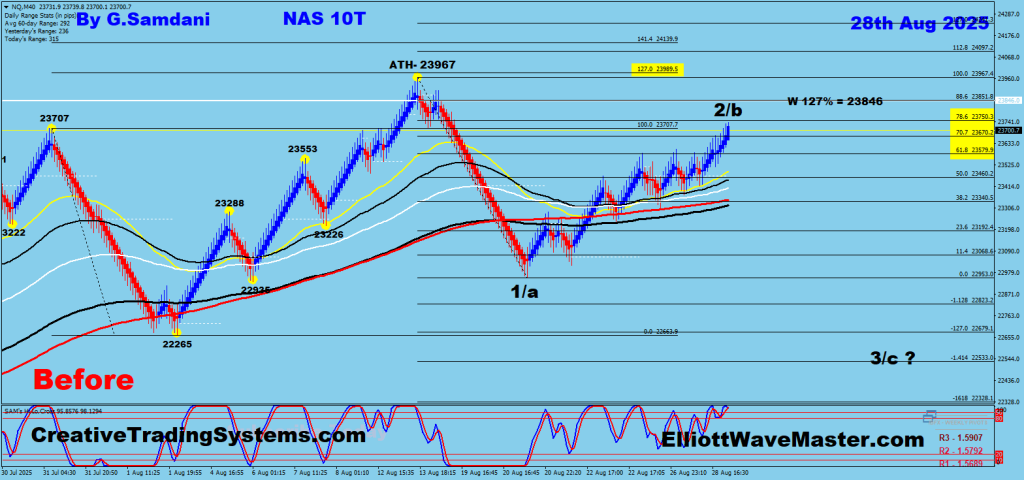 Nasdaq, chart trade setup result. 08-28-25.
https://creativetradingsystems.com/