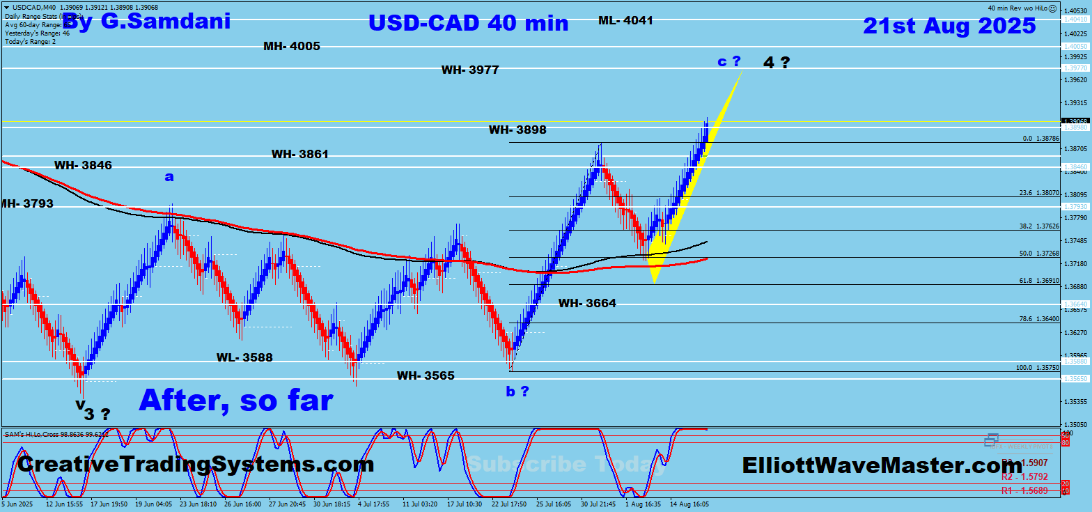 USD-CAD 40 min chart possible setup. 08-09-25.
https://creativetradingsystems.com/