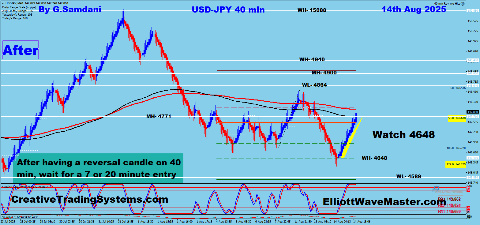 USD-JPY 40 min chart possible setup. 08-14-25.
https://creativetradingsystems.com/