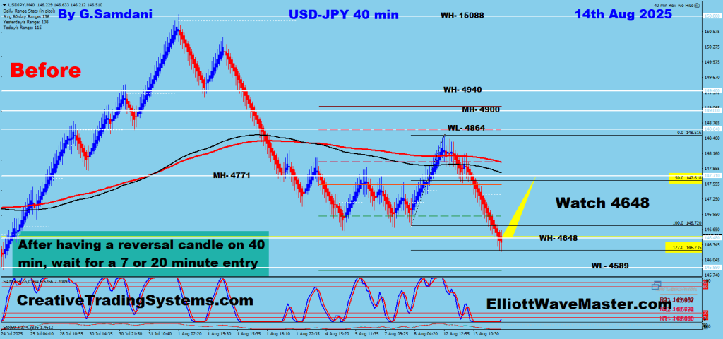 USD-JPY 40 min chart possible setup. 08-14-25.
https://creativetradingsystems.com/