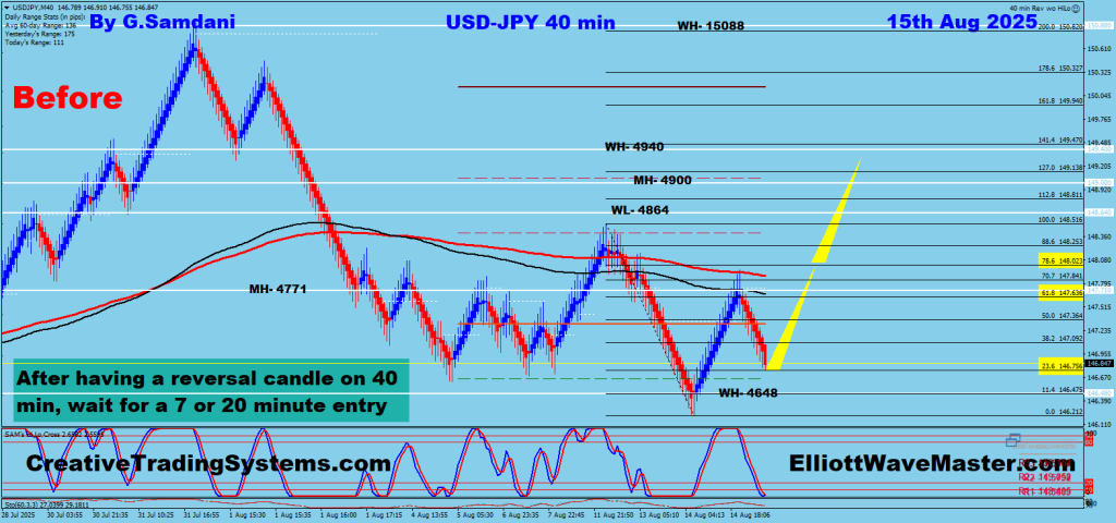 USD-JPY 40 min chart possible setup. 08-15-25.
https://creativetradingsystems.com/