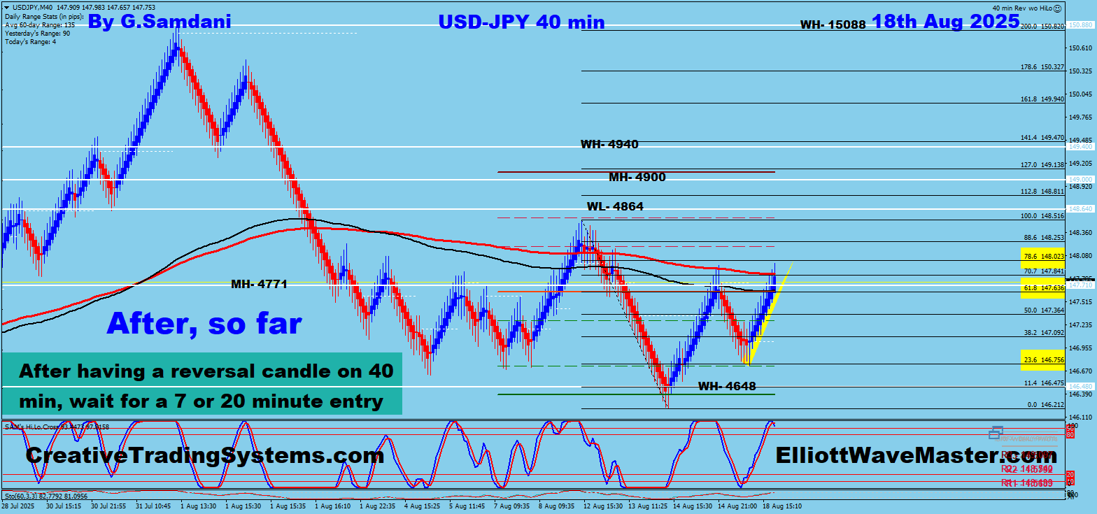 USD-JPY 40 min chart possible setup result 08-18-25.
https://creativetradingsystems.com/