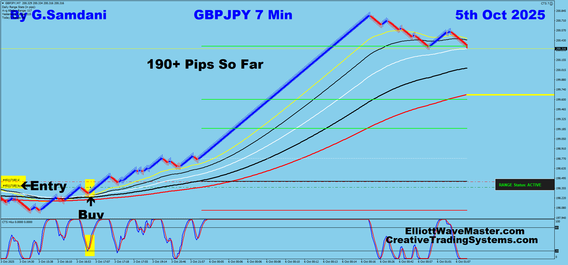 GBP-JPY Trade Using My ” Creative IB System " and " Auto Trading Robot ” For 190+ Pips on 10-05-25. To Learn More About This System or To get this Robot, please visit my website. https://creativetradingsystems.com/monthly-subscription/
