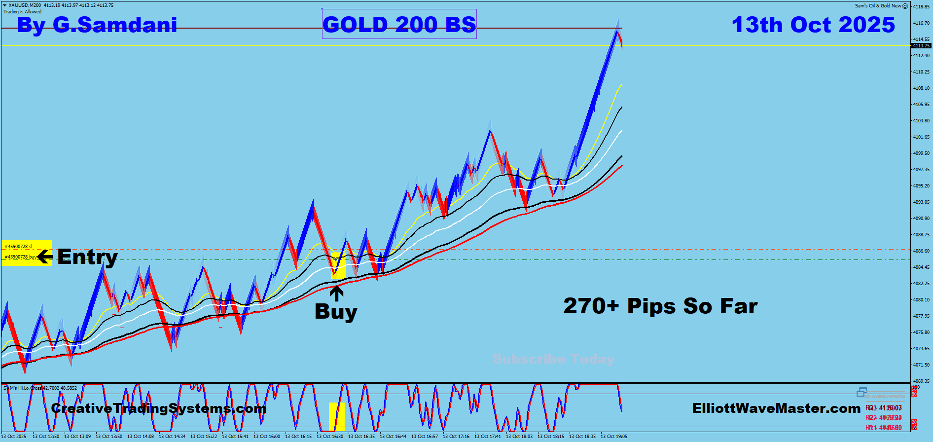 Gold Trade Using My ” Creative IB System " and " Auto Trading Robot ” For 270 Pips on 10-13-25. To Learn More About This System or To get this Robot, please visit my website. https://creativetradingsystems.com/monthly-subscription/
