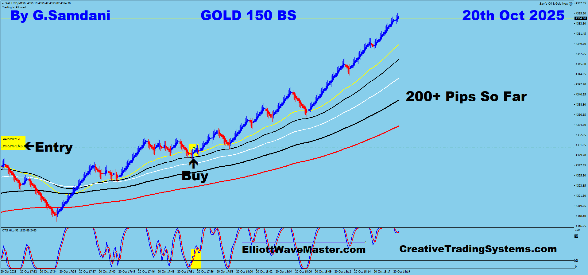 GOLD Trade Using My ” Creative IB System " and " Auto Trading Robot ” For 200+ Pips on 10-20-25. To Learn More About This System or To get this Robot, please visit my website. https://creativetradingsystems.com/monthly-subscription/