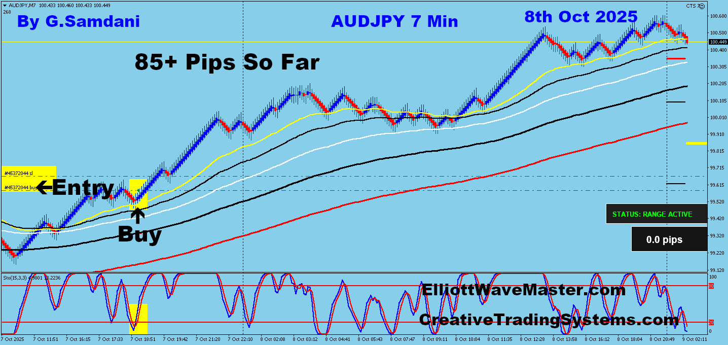 AUD-JPY Trade Using My ” Creative IB System " and " Auto Trading Robot ” For 85+ Pips on 10-08-25. To Learn More About This System or To get this Robot, please visit my website. https://creativetradingsystems.com/monthly-subscription/
