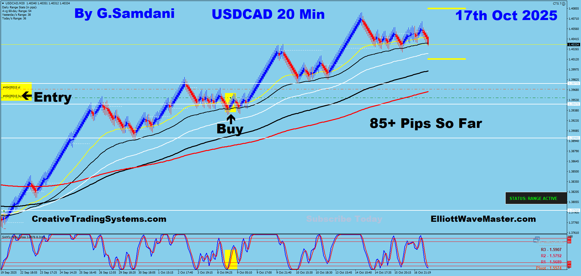 USD-CAD Trade Using My ” Creative IB System " and " Auto Trading Robot ” For 85 Pips on 10-17-25. To Learn More About This System or To get this Robot, please visit my website. https://creativetradingsystems.com/monthly-subscription/