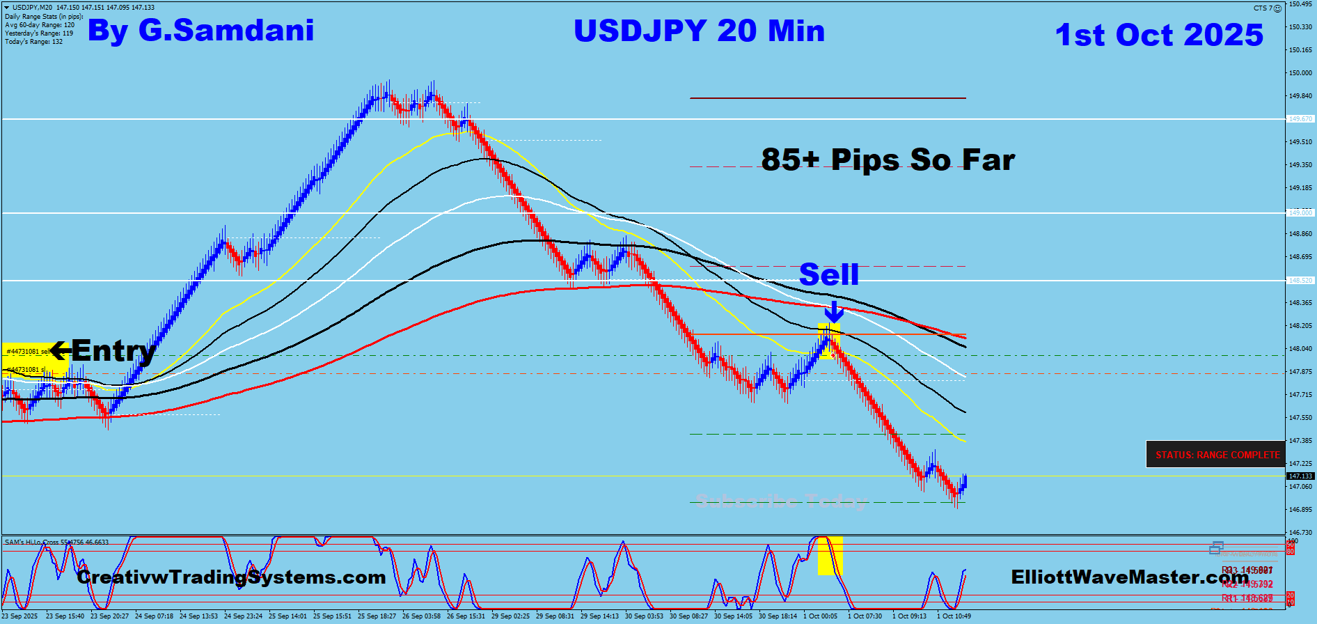 USD-JPY Trade Using My ” Creative IB System " and " Auto Trading Robot ” For 85+ Pips on 10-01-25. To Learn More About This System or To get this Robot, please visit my website. https://creativetradingsystems.com/monthly-subscription/
