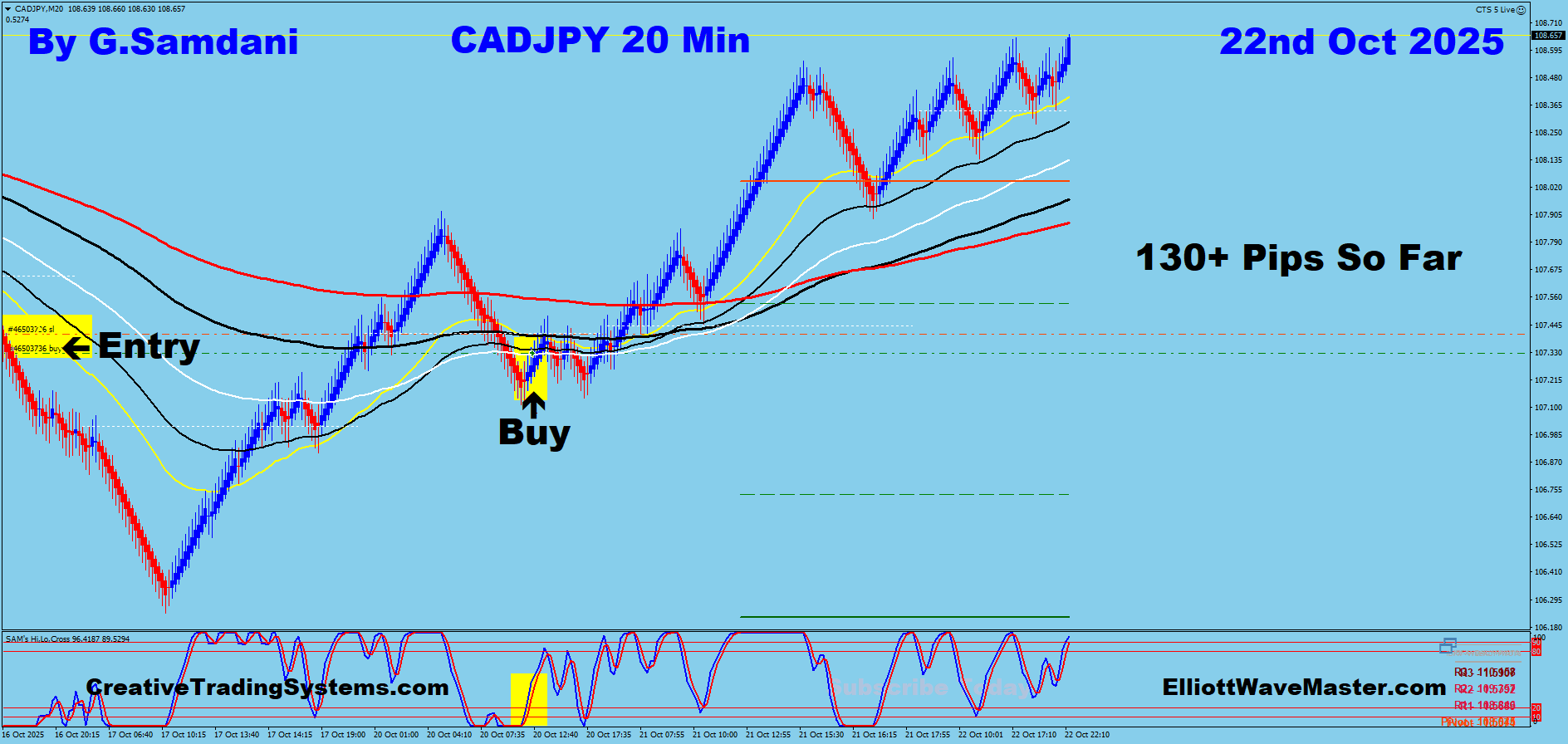 CAD-JPY Trade Using My ” Creative IB System " and " Auto Trading Robot ” For 130 Pips on 10-22-25. To Learn More About This System or To get this Robot, please visit my website. https://creativetradingsystems.com/monthly-subscription/