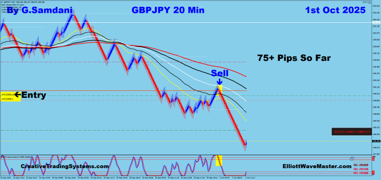 11 GJ 20 min 10-01-25 Trade
