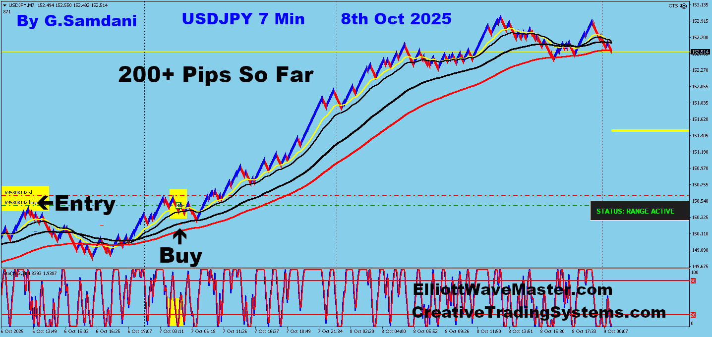 USD-JPY Trade Using My ” Creative IB System " and " Auto Trading Robot ” For 200+ Pips on 10-08-25. To Learn More About This System or To get this Robot, please visit my website. https://creativetradingsystems.com/monthly-subscription/
