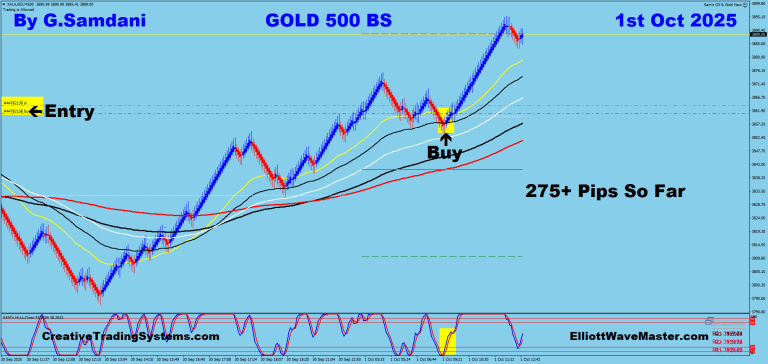 12 GOLD 500 BS 10-01-25 Trade