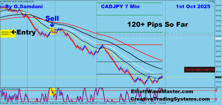 13 CJ 7 min 10-01-25 Trade