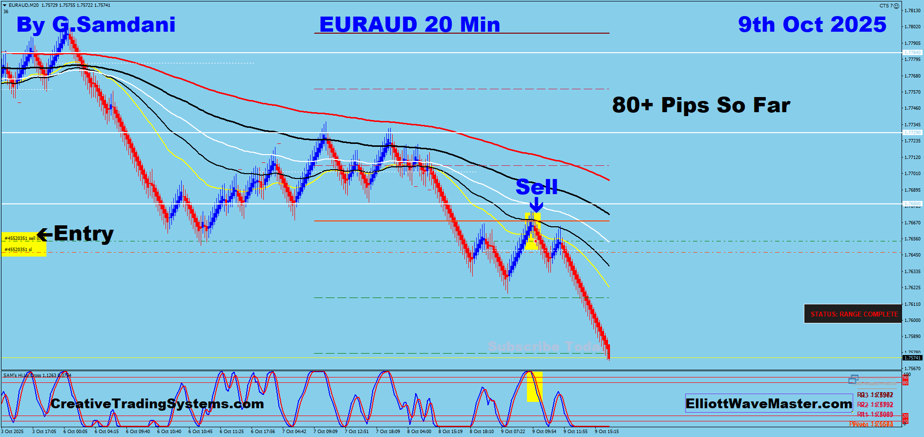 EUR-AUD Trade Using My ” Creative IB System " and " Auto Trading Robot ” For 80+ Pips on 10-09-25. To Learn More About This System or To get this Robot, please visit my website. https://creativetradingsystems.com/monthly-subscription/
