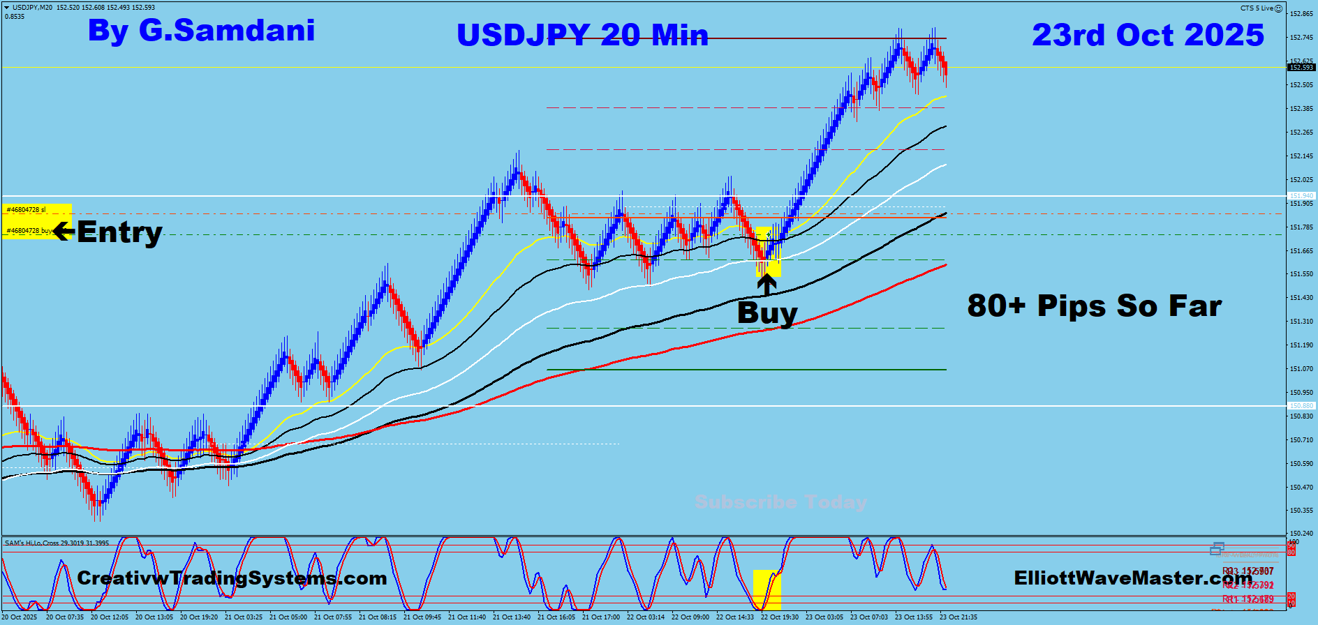 USD-JPY Trade Using My ” Creative IB System " and " Auto Trading Robot ” For 80 Pips on 10-23-25. To Learn More About This System or To get this Robot, please visit my website. https://creativetradingsystems.com/monthly-subscription/