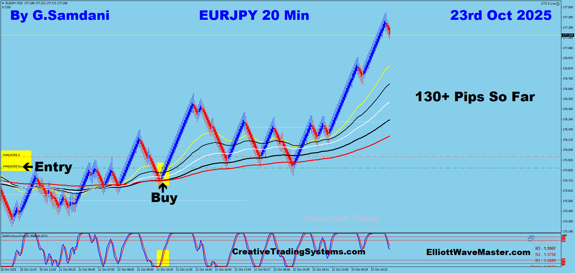 EUR-JPY Trade Using My ” Creative IB System " and " Auto Trading Robot ” For 130 Pips on 10-23-25. To Learn More About This System or To get this Robot, please visit my website. https://creativetradingsystems.com/monthly-subscription/