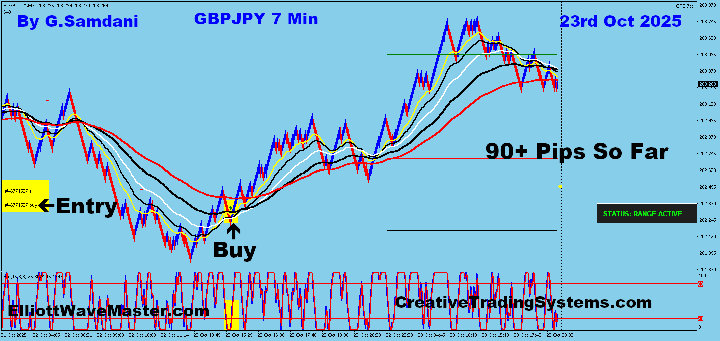 GBP-JPY Trade Using My ” Creative IB System " and " Auto Trading Robot ” For 90 Pips on 10-23-25. To Learn More About This System or To get this Robot, please visit my website. https://creativetradingsystems.com/monthly-subscription/