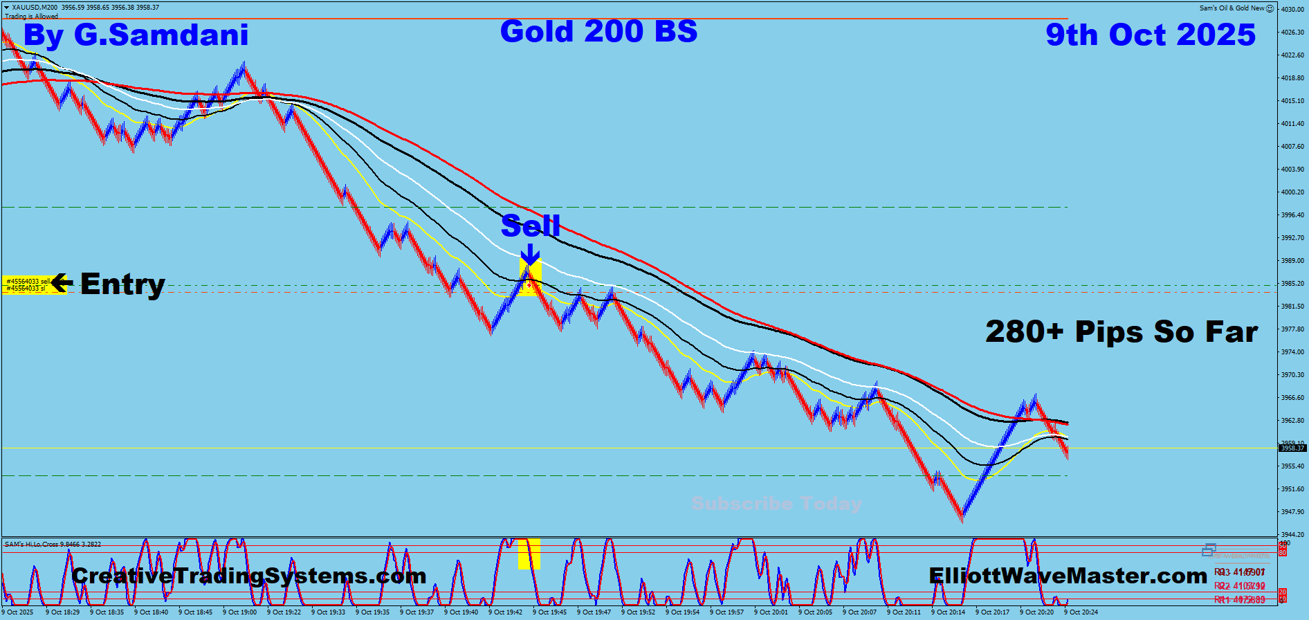 Gold Trade Using My ” Creative IB System " and " Auto Trading Robot ” For 280 Pips on 10-09-25. To Learn More About This System or To get this Robot, please visit my website. https://creativetradingsystems.com/monthly-subscription/
