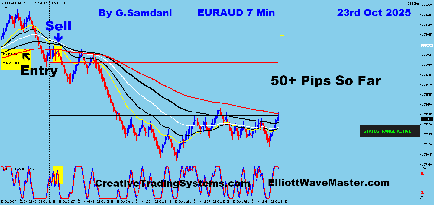 EUR-AUD Trade Using My ” Creative IB System " and " Auto Trading Robot ” For 50 Pips on 10-23-25. To Learn More About This System or To get this Robot, please visit my website. https://creativetradingsystems.com/monthly-subscription/