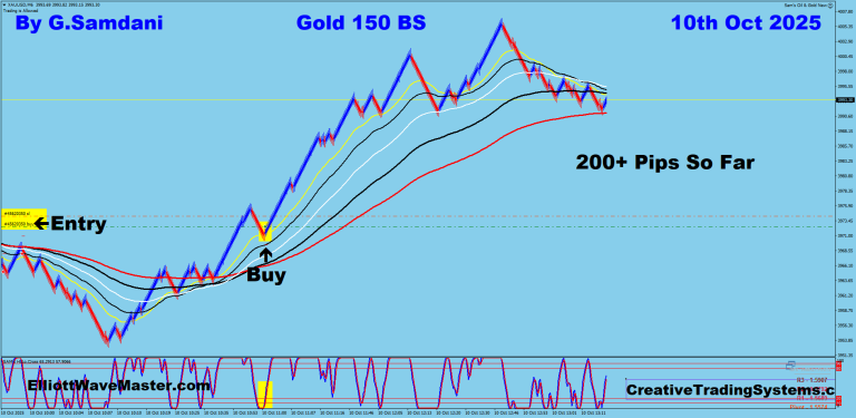 16 Gold 150 BS 10-10-25 Trade
