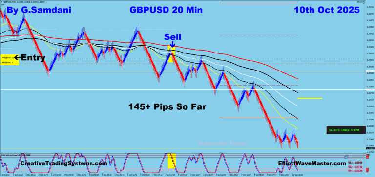 18 GU 20 min 10-10-25 Trade