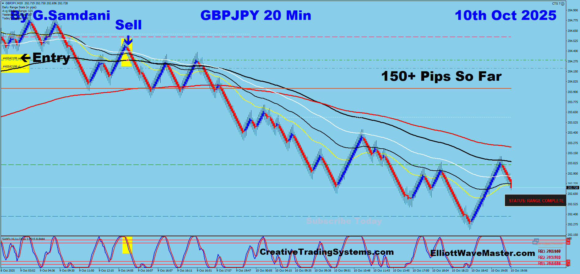 GBP-JPY Trade Using My ” Creative IB System " and " Auto Trading Robot ” For 150+ Pips on 10-10-25. To Learn More About This System or To get this Robot, please visit my website. https://creativetradingsystems.com/monthly-subscription/
