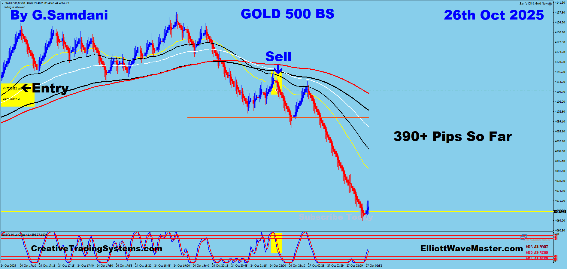 GOLD Trade Using My ” Creative IB System " and " Auto Trading Robot ” For 390 Pips on 10-26-25. To Learn More About This System or To get this Robot, please visit my website. https://creativetradingsystems.com/monthly-subscription/