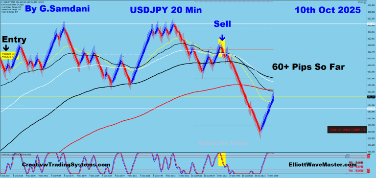 20 UJ 20 min 10-10-25 Trade
