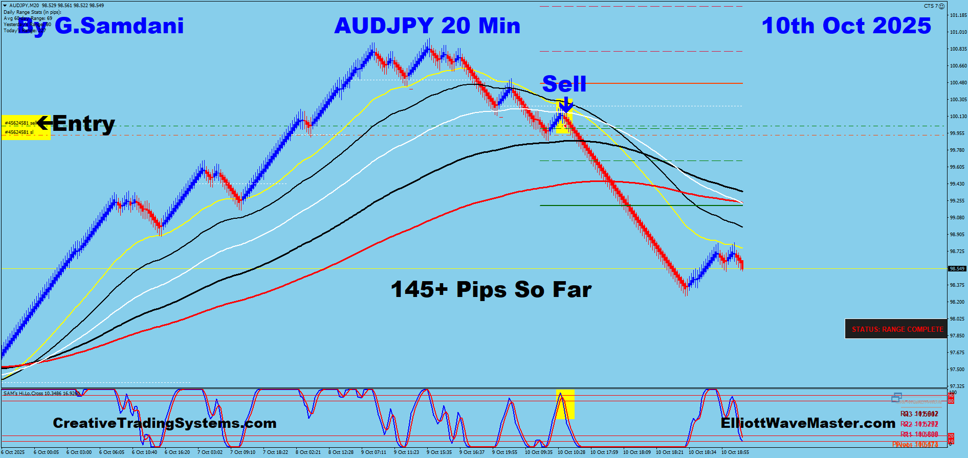 AUD-JPY Trade Using My ” Creative IB System " and " Auto Trading Robot ” For 145+ Pips on 10-10-25. To Learn More About This System or To get this Robot, please visit my website. https://creativetradingsystems.com/monthly-subscription/
