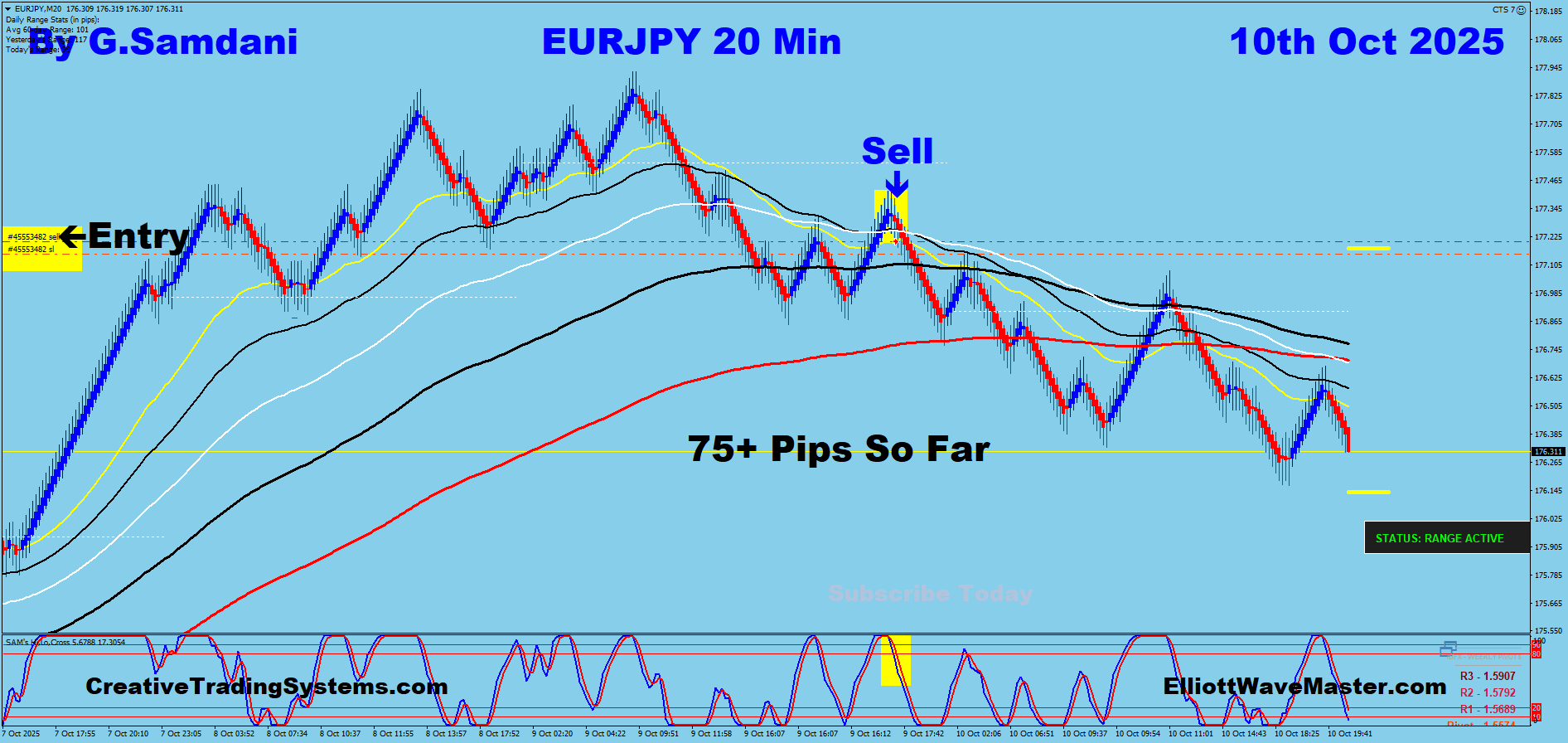 EUR-JPY Trade Using My ” Creative IB System " and " Auto Trading Robot ” For 75+ Pips on 10-10-25. To Learn More About This System or To get this Robot, please visit my website. https://creativetradingsystems.com/monthly-subscription/
