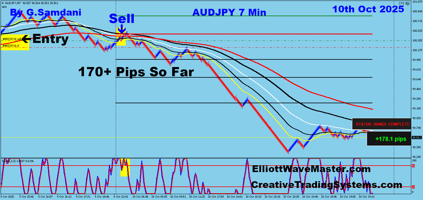 AUD-JPY Trade Using My ” Creative IB System " and " Auto Trading Robot ” For 170+ Pips on 10-10-25. To Learn More About This System or To get this Robot, please visit my website. https://creativetradingsystems.com/monthly-subscription/

