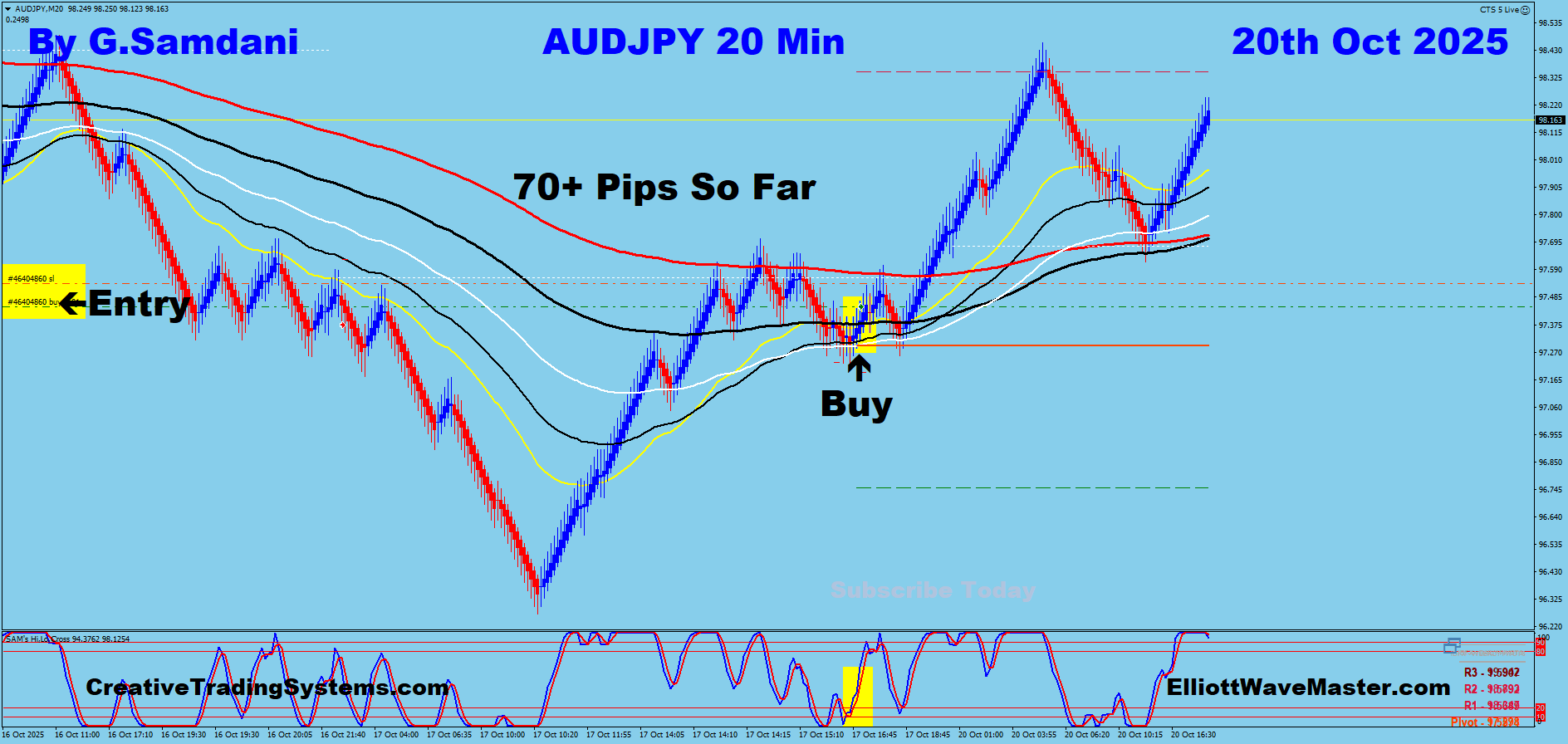 AUD-JPY Trade Using My ” Creative IB System " and " Auto Trading Robot ” For 70 Pips on 10-20-25. To Learn More About This System or To get this Robot, please visit my website. https://creativetradingsystems.com/monthly-subscription/