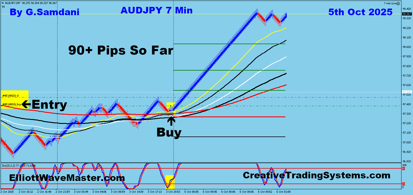 AUD-JPY Trade Using My ” Creative IB System " and " Auto Trading Robot ” For 90+ Pips on 10-05-25. To Learn More About This System or To get this Robot, please visit my website. https://creativetradingsystems.com/monthly-subscription/
