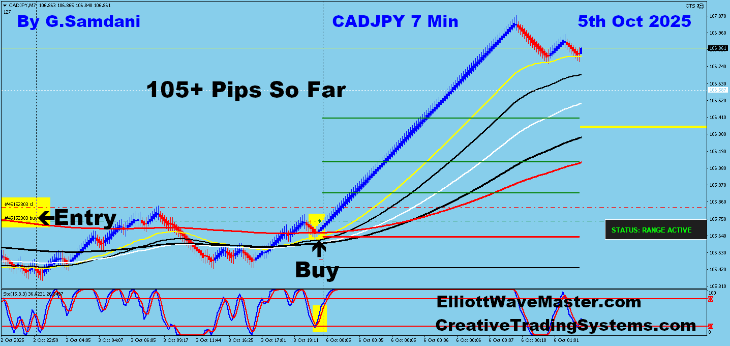 CAD-JPY Trade Using My ” Creative IB System " and " Auto Trading Robot ” For 105+ Pips on 10-05-25. To Learn More About This System or To get this Robot, please visit my website. https://creativetradingsystems.com/monthly-subscription/
