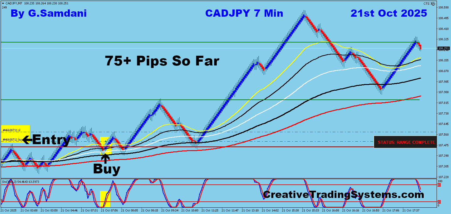 CAD-JPY Trade Using My ” Creative IB System " and " Auto Trading Robot ” For 75 Pips on 10-21-25. To Learn More About This System or To get this Robot, please visit my website. https://creativetradingsystems.com/monthly-subscription/