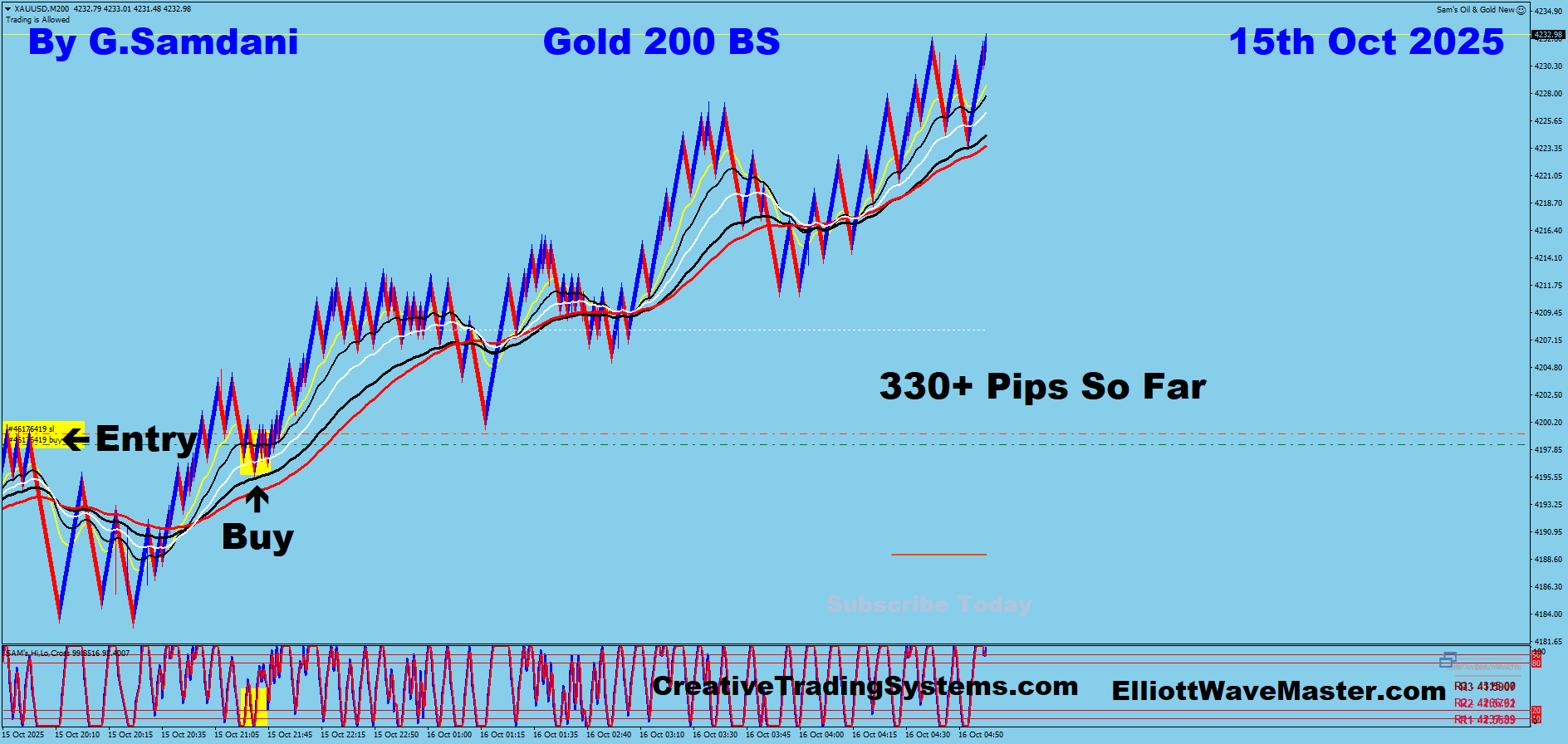 Gold Trade Using My ” Creative IB System " and " Auto Trading Robot ” For 330 Pips on 10-15-25. To Learn More About This System or To get this Robot, please visit my website. https://creativetradingsystems.com/monthly-subscription/