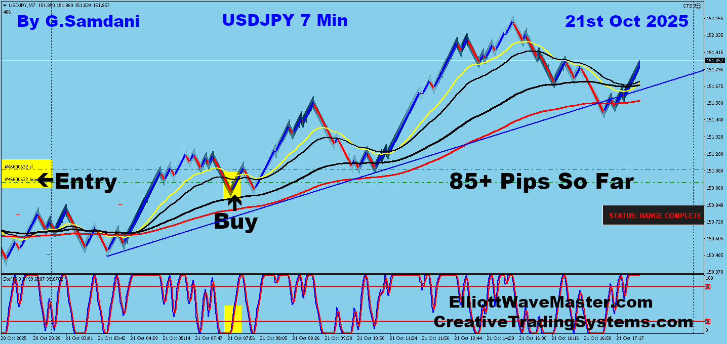 USD-JPY Trade Using My ” Creative IB System " and " Auto Trading Robot ” For 85 Pips on 10-21-25. To Learn More About This System or To get this Robot, please visit my website. https://creativetradingsystems.com/monthly-subscription/