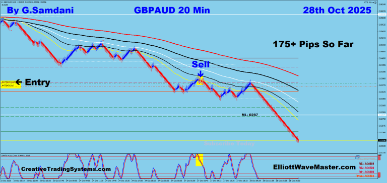 6 GA 20 min 10-28-25 Trade
