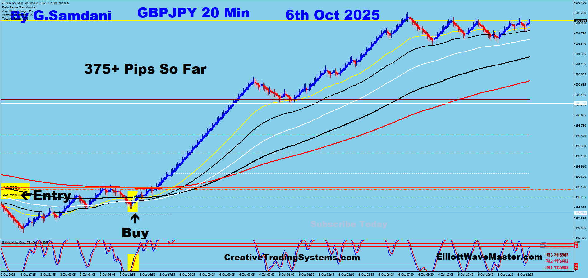 GBP-JPY Trade Using My ” Creative IB System " and " Auto Trading Robot ” For 375+ Pips on 10-06-25. To Learn More About This System or To get this Robot, please visit my website. https://creativetradingsystems.com/monthly-subscription/
