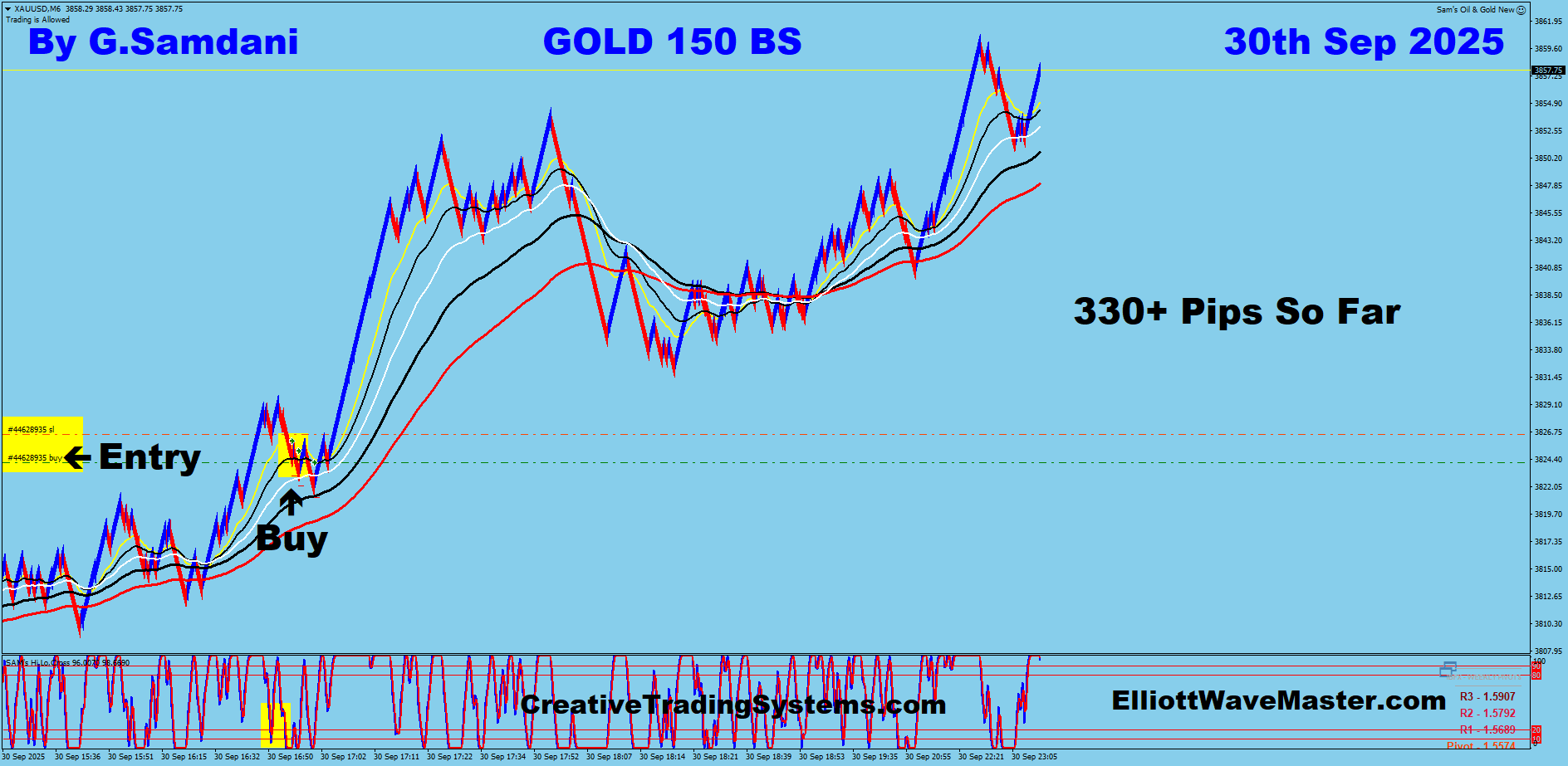 Gold Trade Using My ” Creative IB System " and " Auto Trading Robot ” For 330 Pips on 09-30-25. To Learn More About This System or To get this Robot, please visit my website. https://creativetradingsystems.com/monthly-subscription/
