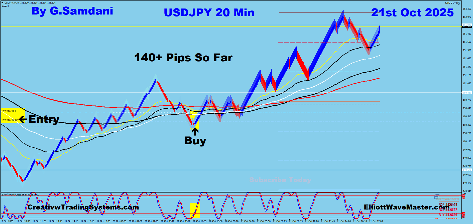 USD-JPY Trade Using My ” Creative IB System " and " Auto Trading Robot ” For 140 Pips on 10-21-25. To Learn More About This System or To get this Robot, please visit my website. https://creativetradingsystems.com/monthly-subscription/