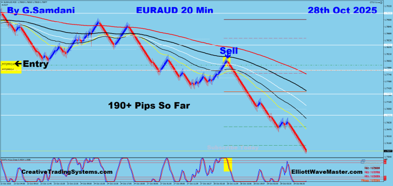 7 EA 20 min 10-28-25 Trade