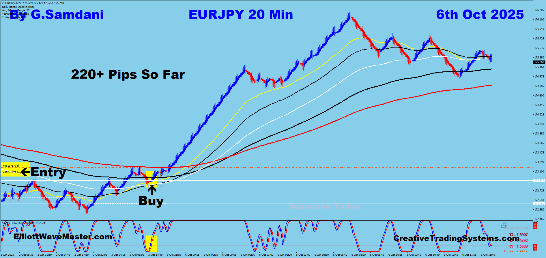 EUR-JPY Trade Using My ” Creative IB System " and " Auto Trading Robot ” For 220+ Pips on 10-06-25. To Learn More About This System or To get this Robot, please visit my website. https://creativetradingsystems.com/monthly-subscription/
