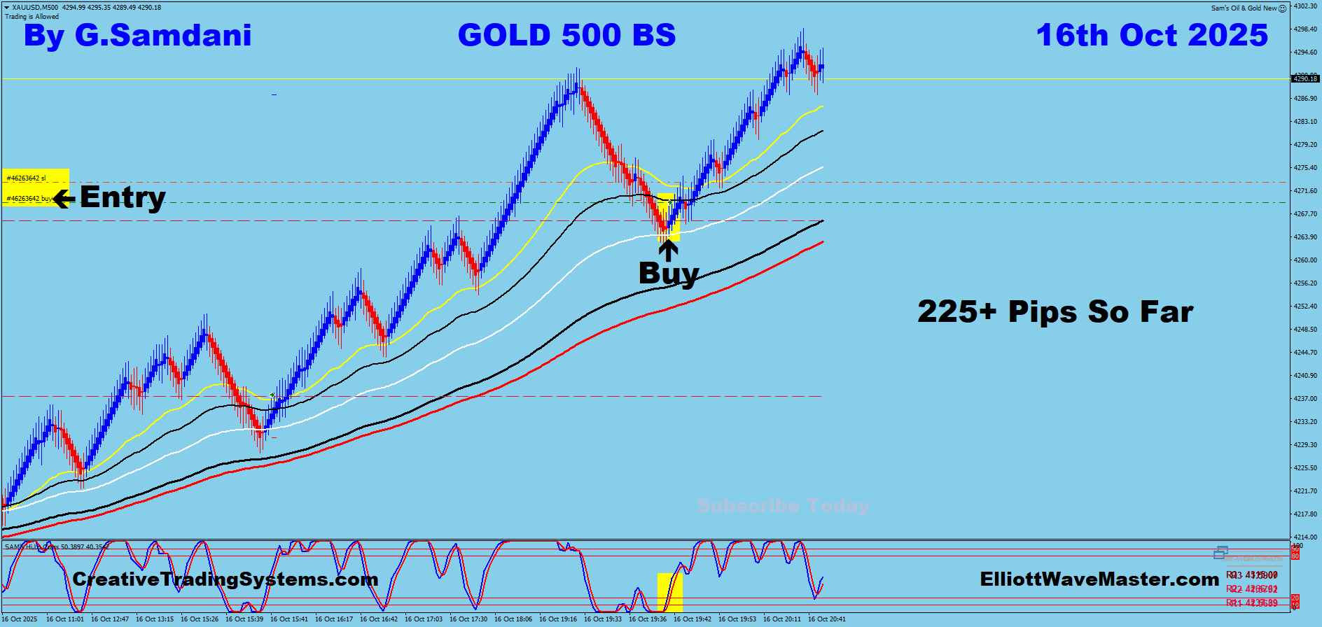 GOLD Trade Using My ” Creative IB System " and " Auto Trading Robot ” For 225 Pips on 10-16-25. To Learn More About This System or To get this Robot, please visit my website. https://creativetradingsystems.com/monthly-subscription/