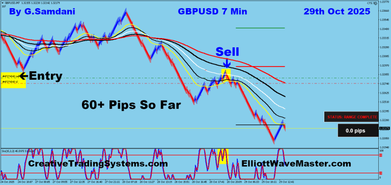8 GU 7 min 10-29-25 Trade
